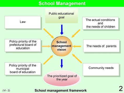 board of education|board of education in japanese.